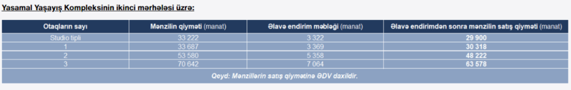 MİDA Yasamal Yaşayış Kompleksində satışa çıxarılacaq mənzillərin detallarını açıqladı – Qiymət 33 222 manatdan başlayır