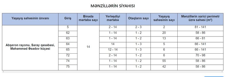 Daha 149 yeni mənzil kirayəyə verilir - AYLIQ ÖDƏNİŞ 376 MANATDAN BAŞLAYIR