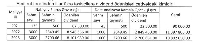 Azərbaycanın tikinti şirkətində ağır vəziyyət - GƏLİRİ KƏSKİN AZALIB, ZƏRƏR EDİB