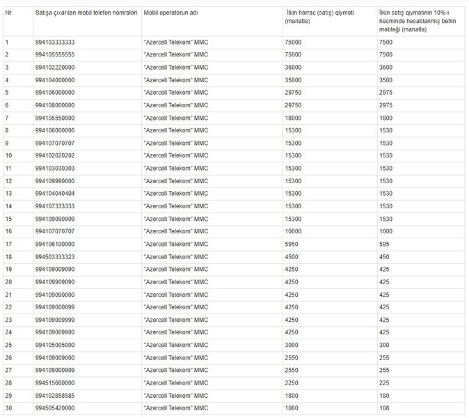 Mobil telefon nömrələri 1 000 - 75 000 manat qiymətlərə hərraca çıxarılır - SİYAHI