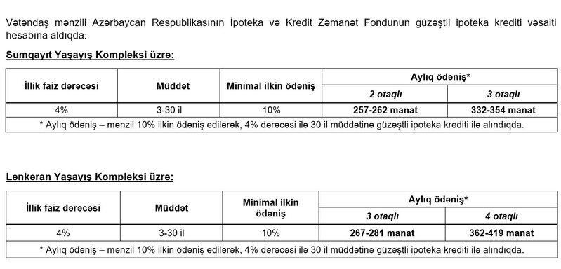 Daha 544 mənzil güzəşt ilə satılır - 2 otaqlı mənzil üçün aylıq ödəniş 257 manatdan başlayır