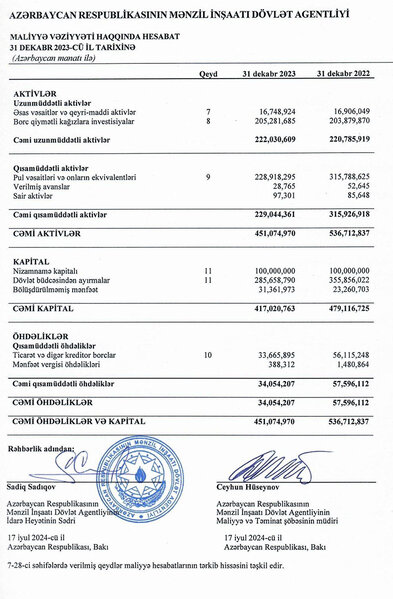 Maya dəyərinin artması MİDA şirkətinin mənfəətini azaldıb